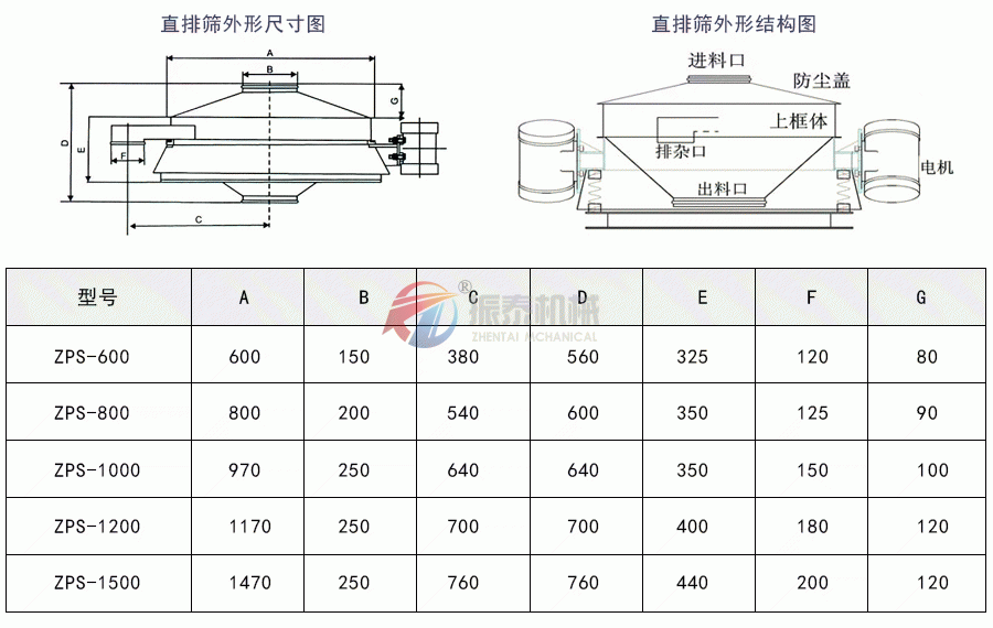 直排篩技術參數