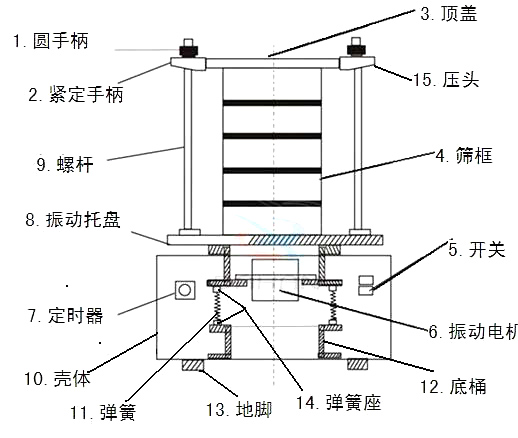 頂擊式振篩機(jī)結(jié)構(gòu)