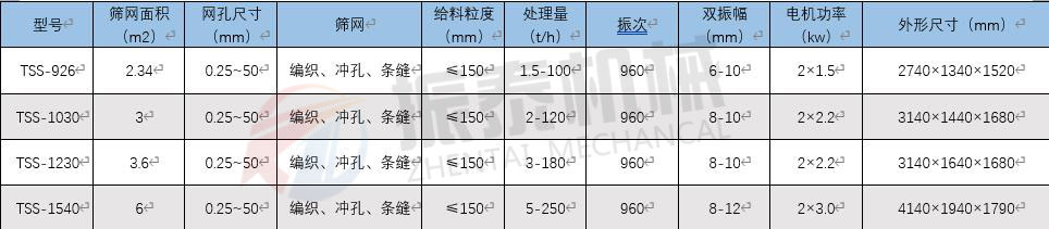 脫水篩參數