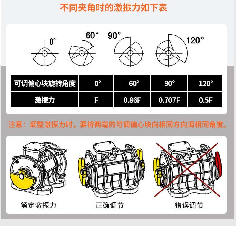 YZU振動電機工作原理
