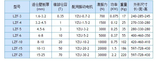 LZF倉壁振動器技術參數