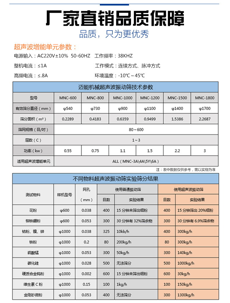 電池正負極材料超聲波振動篩參數(shù)