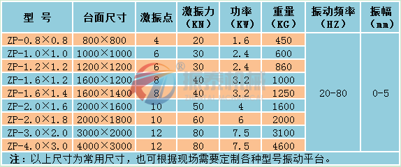 振動平臺技術參數