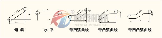 皮帶輸送機(jī)基本布置形式