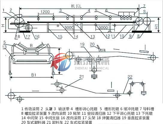 皮帶輸送機(jī)外形尺寸