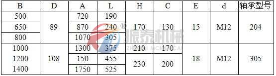 皮帶輸送機(jī)外形尺寸