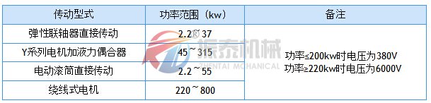 皮帶輸送機(jī)
