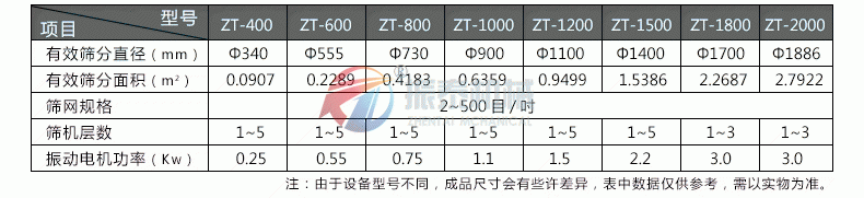 三氯化鐵振動篩