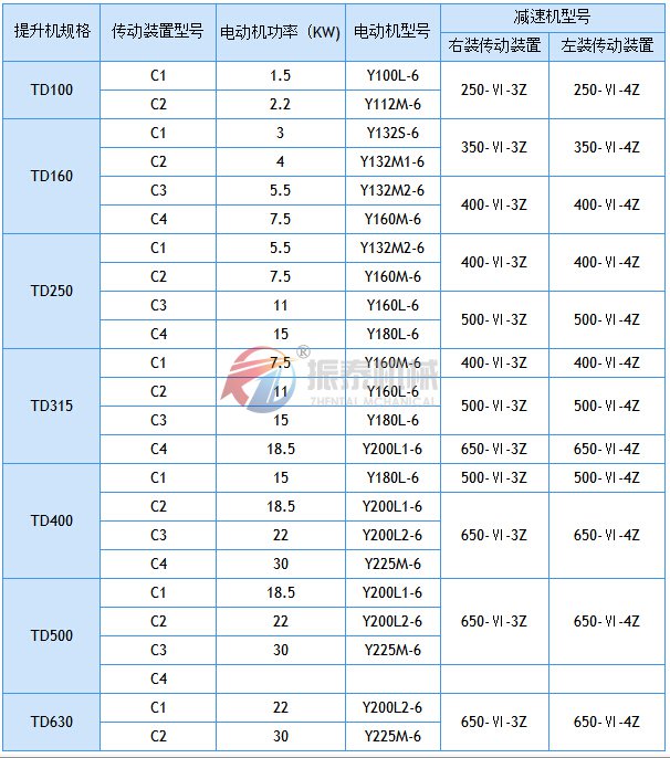 斗式提升機驅動配備表