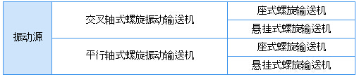 垂直振動提升機類型