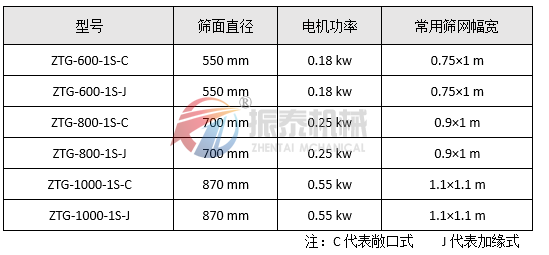 泥漿振動篩技術參數