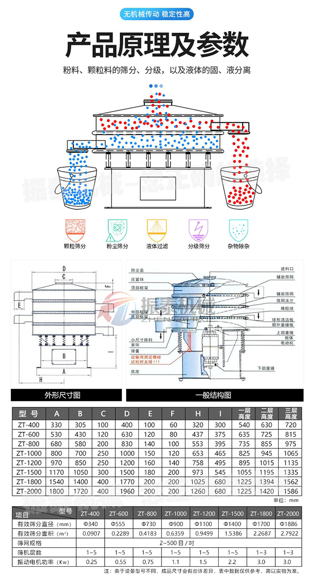 移動式振動篩原理及參數