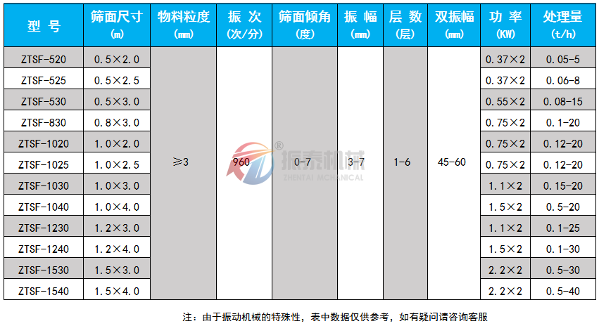 水冷直線振動篩參數