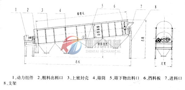 滾筒篩外形結構