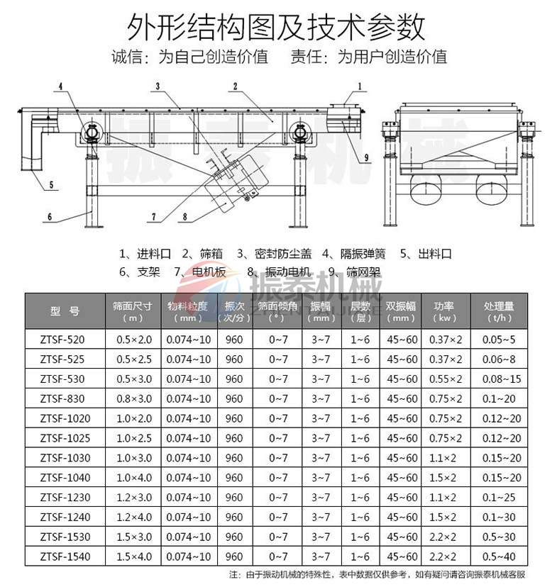 直線振動篩結構及參數