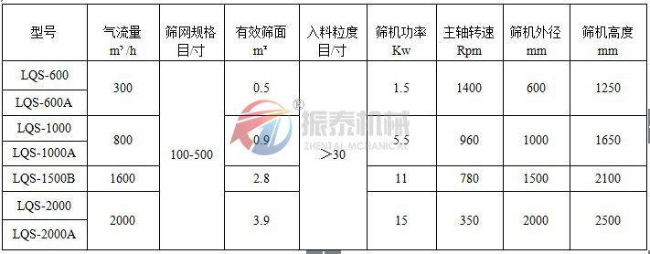 立式氣流篩技術參數