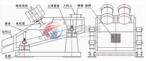 礦用振動篩外形結構圖