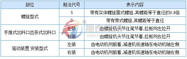 螺旋輸送機布置形式