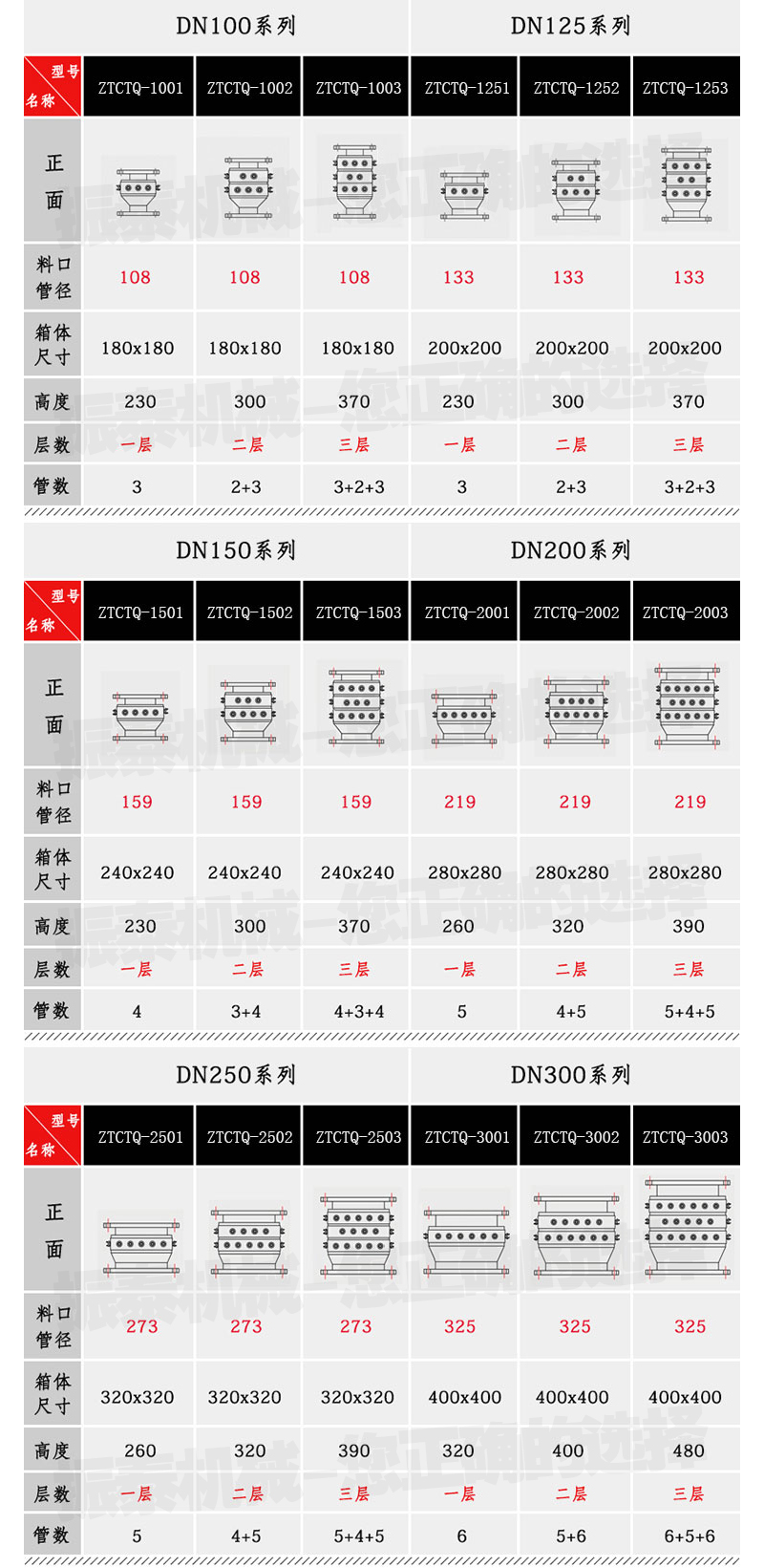 除鐵器技術參數