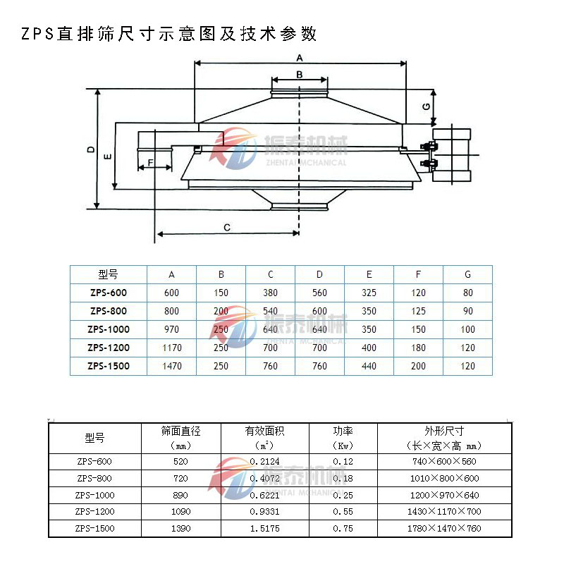 氧化鏑直排篩的技術(shù)參數(shù)