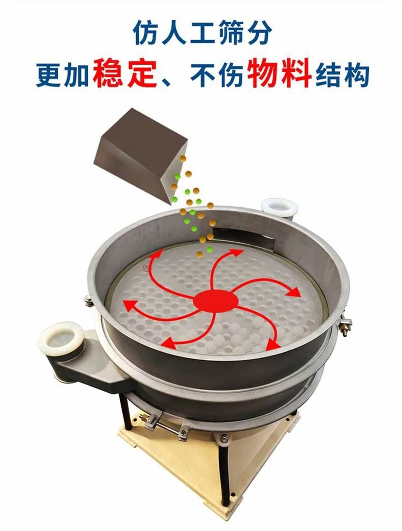 樹脂覆膜砂圓形搖擺篩運行軌跡