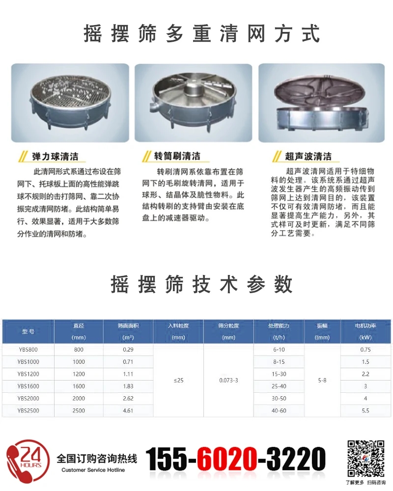 樹脂覆膜砂圓形搖擺篩的清網(wǎng)方式