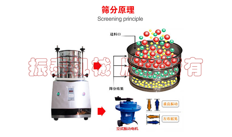 試驗篩工作原理
