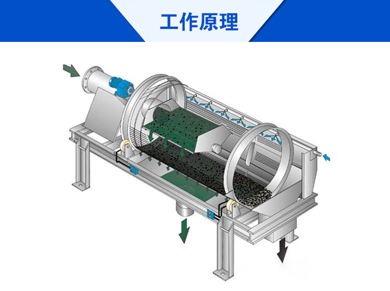 電石渣漿滾筒過濾篩的工作原理