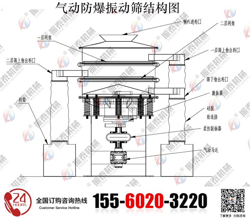 催化劑防爆氣動(dòng)振動(dòng)篩的結(jié)構(gòu)